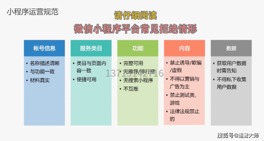 微信小程序开发